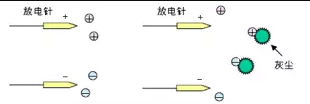 靜電消除器離子風(fēng)機(jī)放電針如何保養(yǎng)？